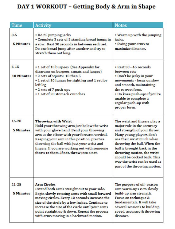 Offseason structured plan for players.