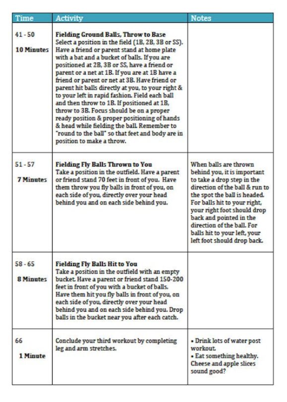 Sample softball workout plan.