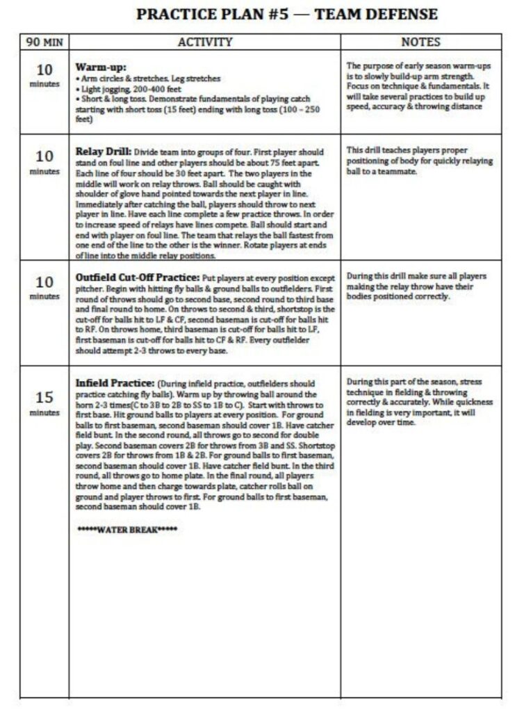 Sample softball practice plan.